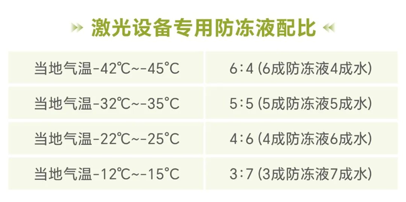 激光装备公用防冻液配比